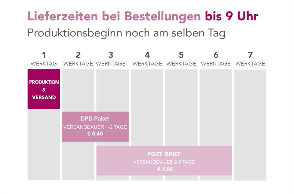 Versandzeit und Versandkosten essbare Bilder bei Bestellung bis 9:00